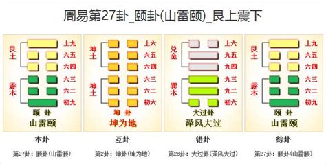 山雷頤命卦|周易第27卦